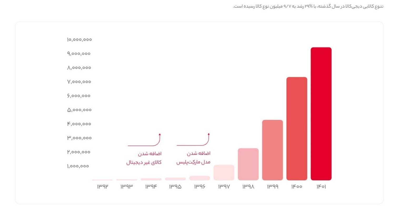 فصل سوم 2
